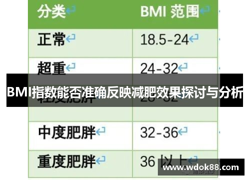 BMI指数能否准确反映减肥效果探讨与分析