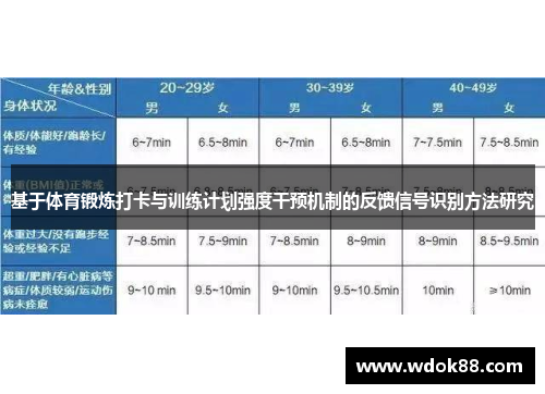 基于体育锻炼打卡与训练计划强度干预机制的反馈信号识别方法研究