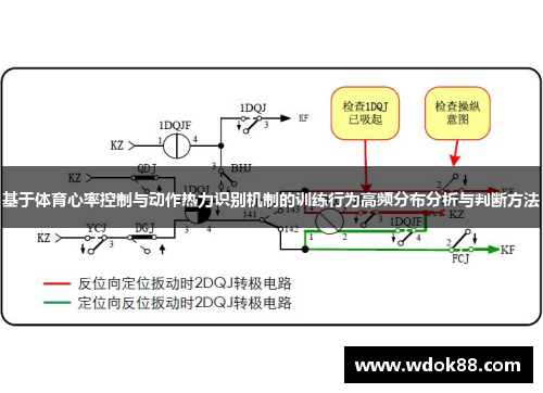 基于体育心率控制与动作热力识别机制的训练行为高频分布分析与判断方法